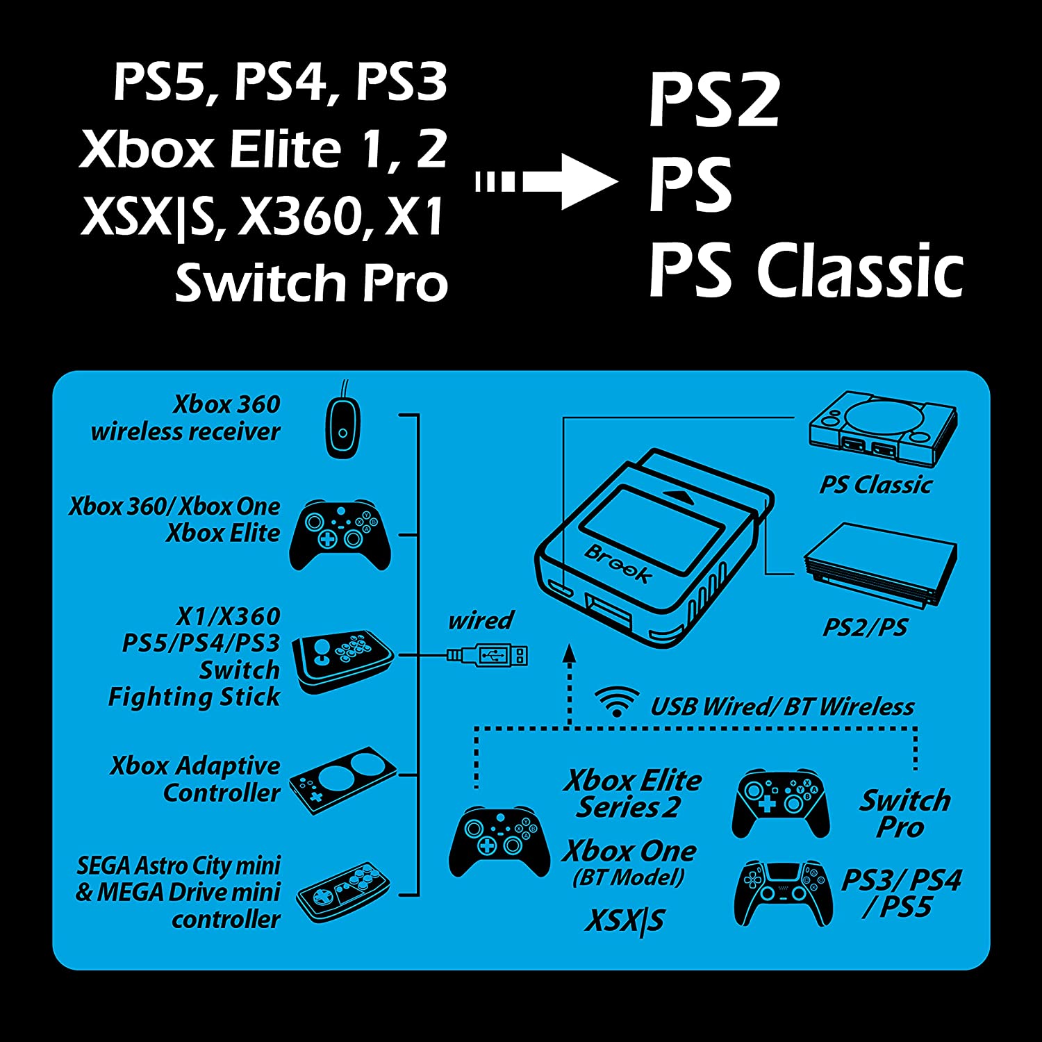 Brook Wingman PS2 Converter