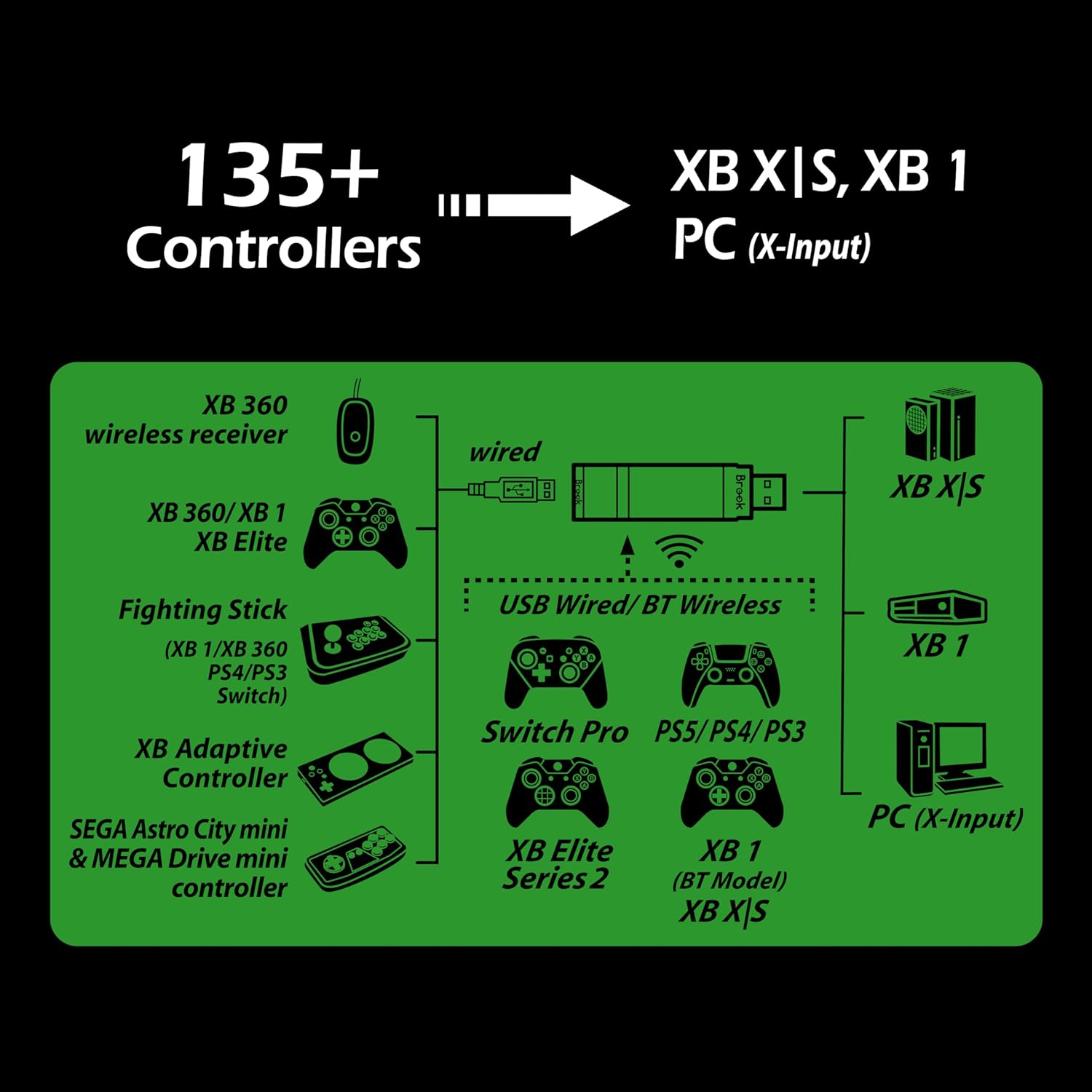 Wingman XB 3 Wireless Controller Converter